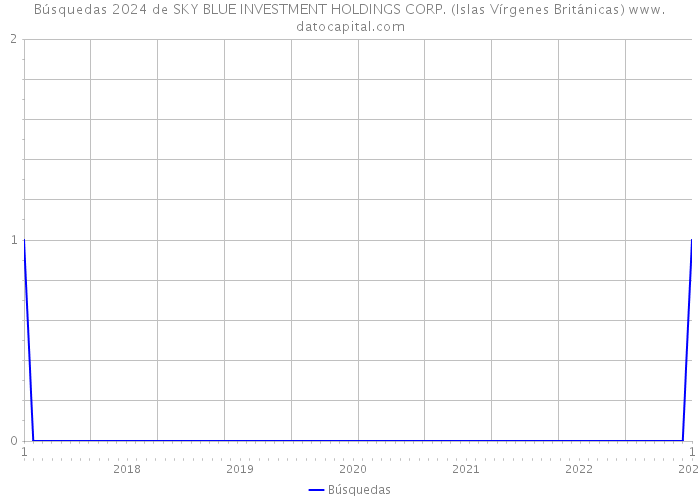 Búsquedas 2024 de SKY BLUE INVESTMENT HOLDINGS CORP. (Islas Vírgenes Británicas) 