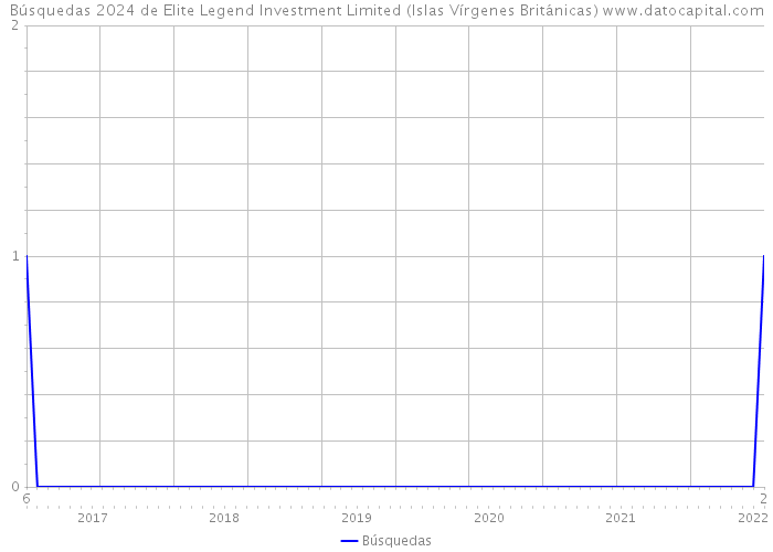 Búsquedas 2024 de Elite Legend Investment Limited (Islas Vírgenes Británicas) 