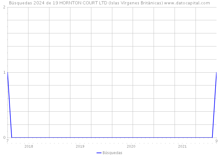 Búsquedas 2024 de 19 HORNTON COURT LTD (Islas Vírgenes Británicas) 