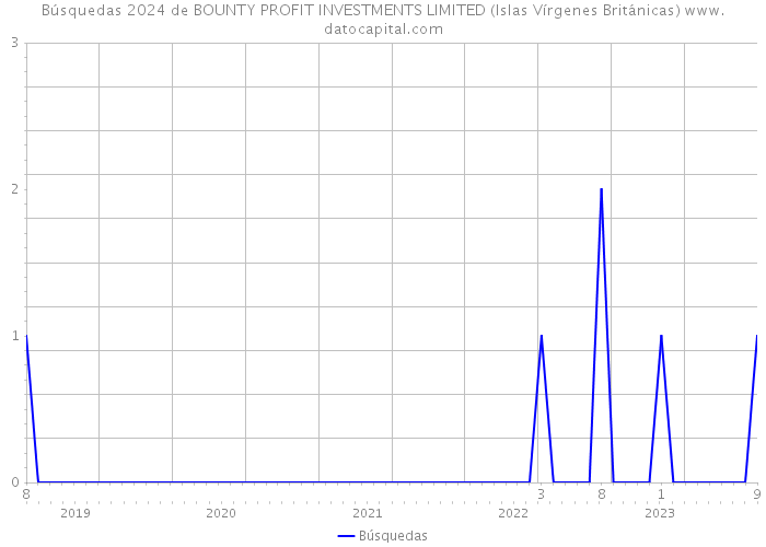 Búsquedas 2024 de BOUNTY PROFIT INVESTMENTS LIMITED (Islas Vírgenes Británicas) 
