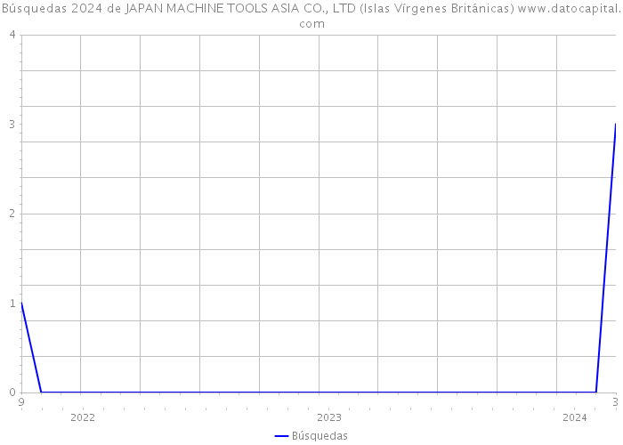 Búsquedas 2024 de JAPAN MACHINE TOOLS ASIA CO., LTD (Islas Vírgenes Británicas) 