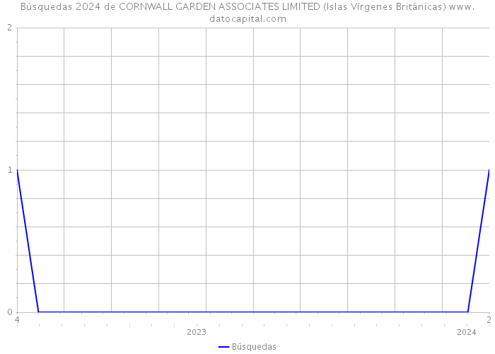 Búsquedas 2024 de CORNWALL GARDEN ASSOCIATES LIMITED (Islas Vírgenes Británicas) 
