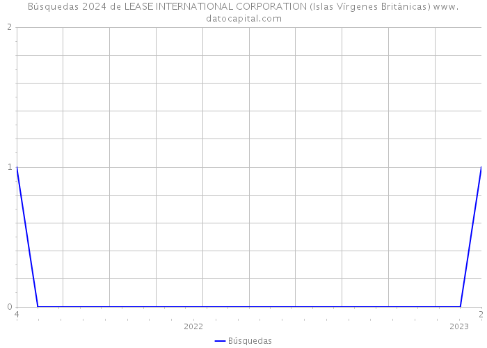 Búsquedas 2024 de LEASE INTERNATIONAL CORPORATION (Islas Vírgenes Británicas) 