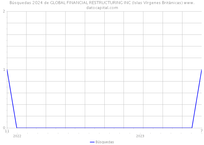 Búsquedas 2024 de GLOBAL FINANCIAL RESTRUCTURING INC (Islas Vírgenes Británicas) 