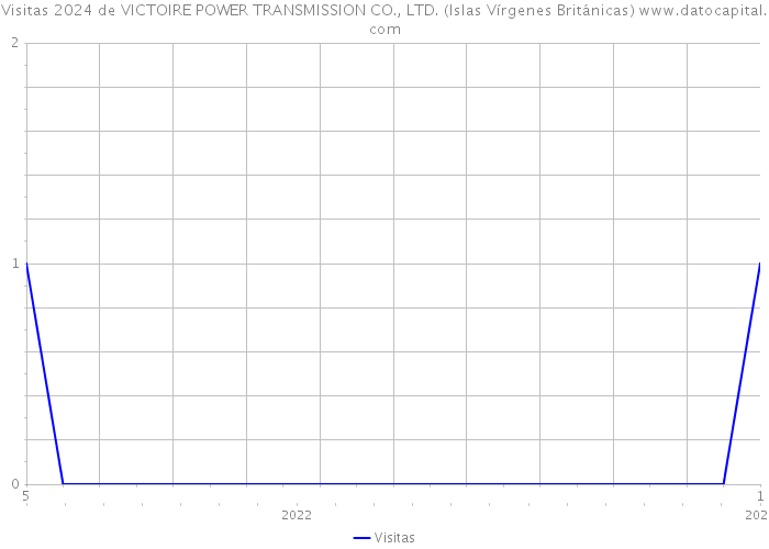 Visitas 2024 de VICTOIRE POWER TRANSMISSION CO., LTD. (Islas Vírgenes Británicas) 