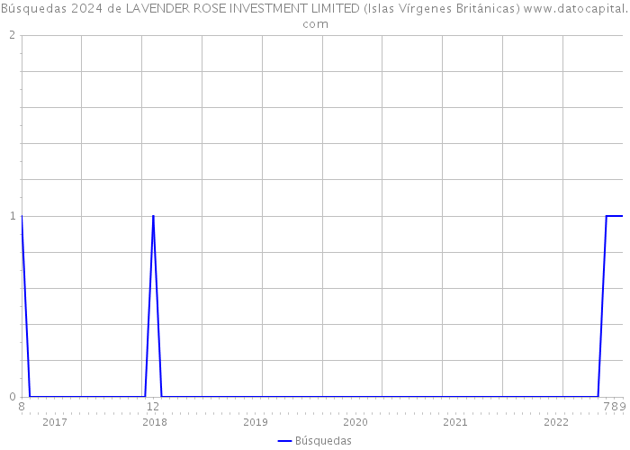 Búsquedas 2024 de LAVENDER ROSE INVESTMENT LIMITED (Islas Vírgenes Británicas) 