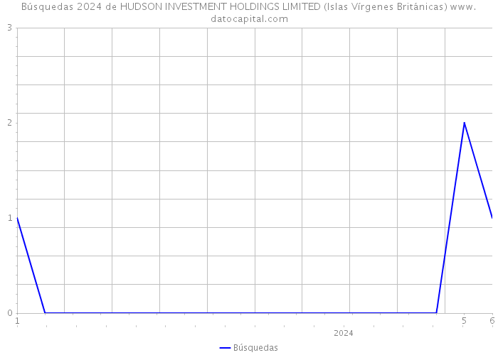 Búsquedas 2024 de HUDSON INVESTMENT HOLDINGS LIMITED (Islas Vírgenes Británicas) 