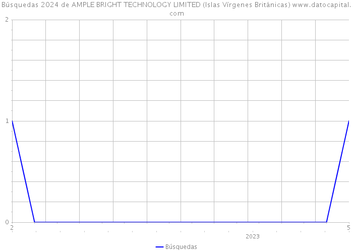 Búsquedas 2024 de AMPLE BRIGHT TECHNOLOGY LIMITED (Islas Vírgenes Británicas) 