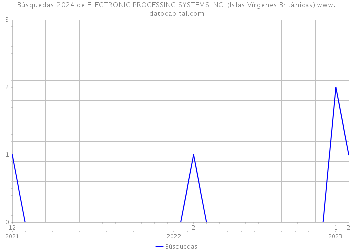 Búsquedas 2024 de ELECTRONIC PROCESSING SYSTEMS INC. (Islas Vírgenes Británicas) 