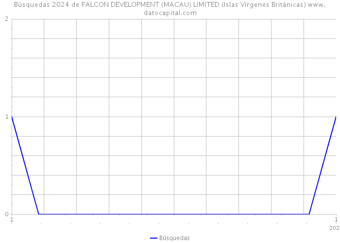 Búsquedas 2024 de FALCON DEVELOPMENT (MACAU) LIMITED (Islas Vírgenes Británicas) 