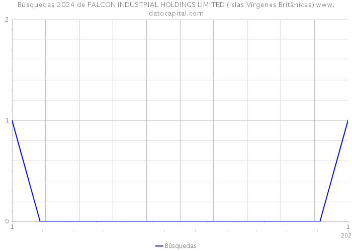 Búsquedas 2024 de FALCON INDUSTRIAL HOLDINGS LIMITED (Islas Vírgenes Británicas) 
