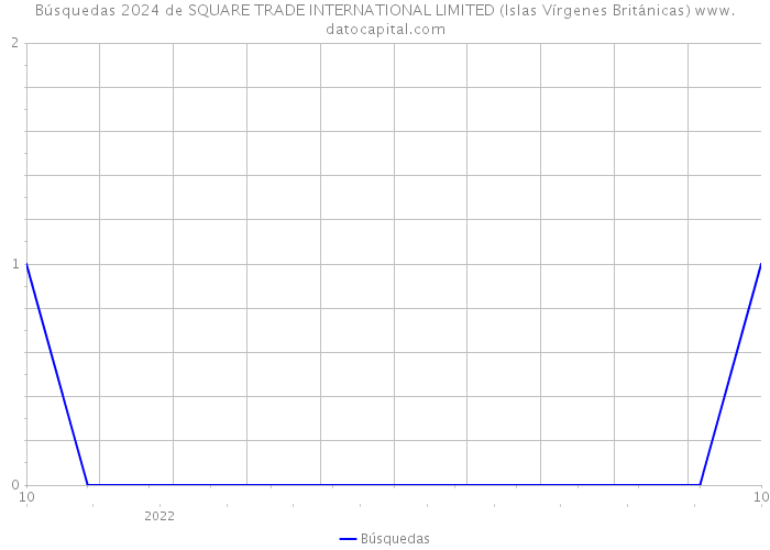 Búsquedas 2024 de SQUARE TRADE INTERNATIONAL LIMITED (Islas Vírgenes Británicas) 