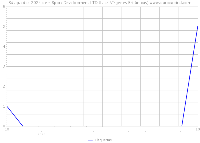 Búsquedas 2024 de - Sport Development LTD (Islas Vírgenes Británicas) 