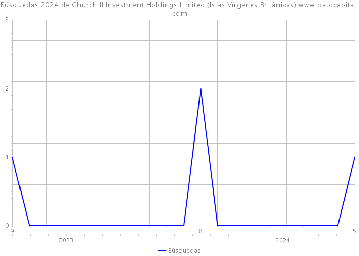 Búsquedas 2024 de Churchill Investment Holdings Limited (Islas Vírgenes Británicas) 