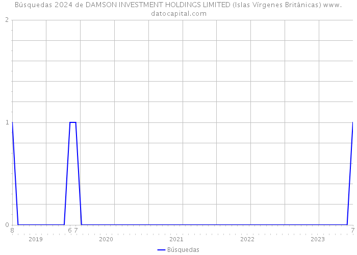 Búsquedas 2024 de DAMSON INVESTMENT HOLDINGS LIMITED (Islas Vírgenes Británicas) 