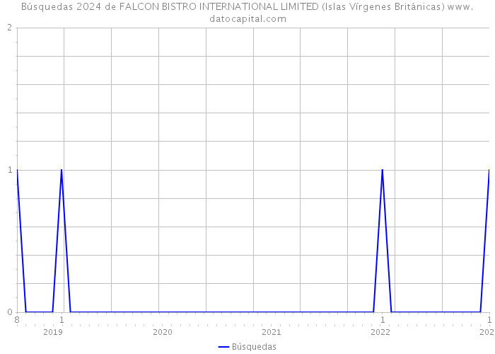 Búsquedas 2024 de FALCON BISTRO INTERNATIONAL LIMITED (Islas Vírgenes Británicas) 
