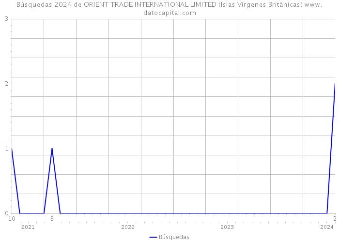 Búsquedas 2024 de ORIENT TRADE INTERNATIONAL LIMITED (Islas Vírgenes Británicas) 