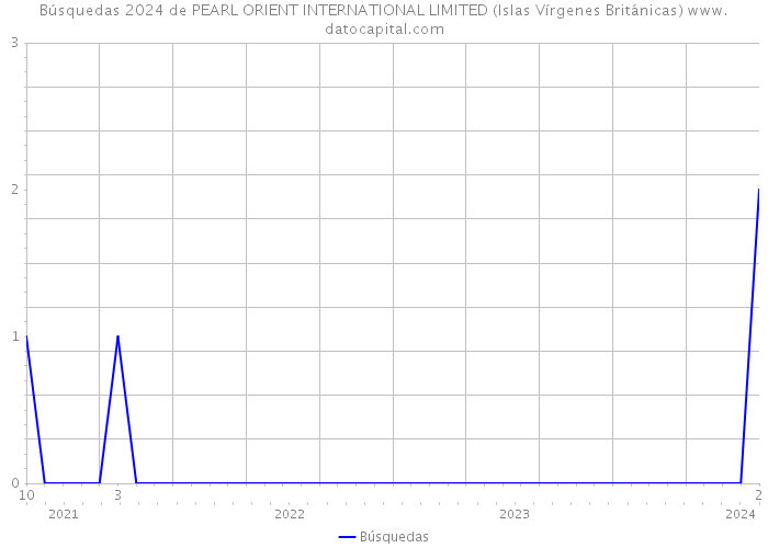 Búsquedas 2024 de PEARL ORIENT INTERNATIONAL LIMITED (Islas Vírgenes Británicas) 