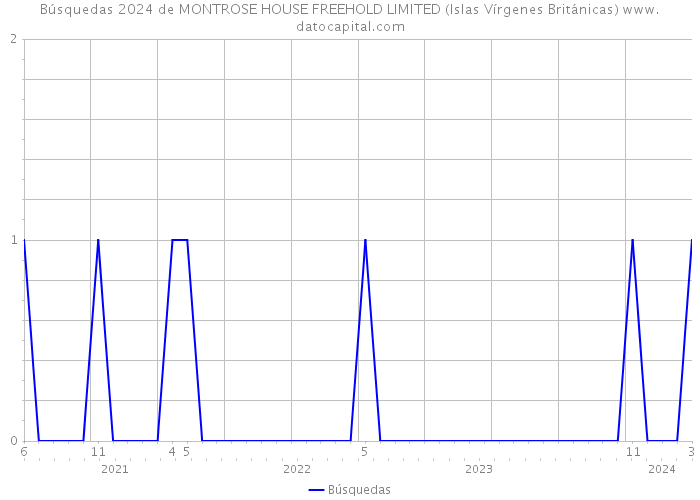 Búsquedas 2024 de MONTROSE HOUSE FREEHOLD LIMITED (Islas Vírgenes Británicas) 