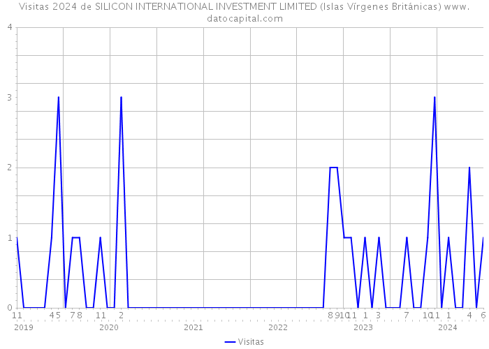 Visitas 2024 de SILICON INTERNATIONAL INVESTMENT LIMITED (Islas Vírgenes Británicas) 
