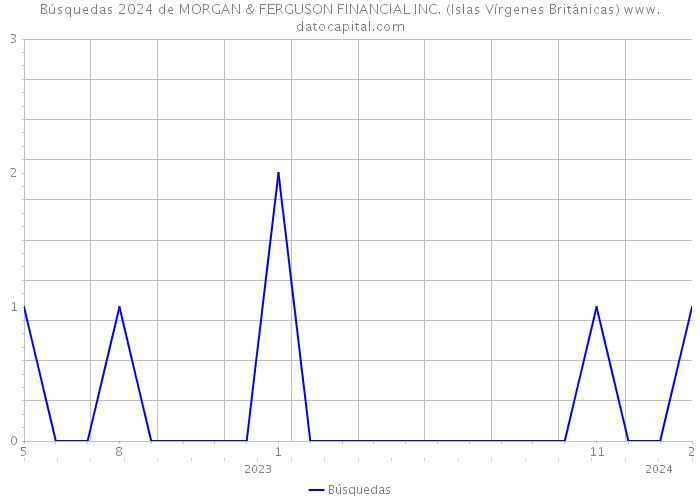 Búsquedas 2024 de MORGAN & FERGUSON FINANCIAL INC. (Islas Vírgenes Británicas) 