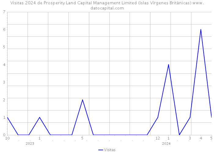 Visitas 2024 de Prosperity Land Capital Management Limited (Islas Vírgenes Británicas) 
