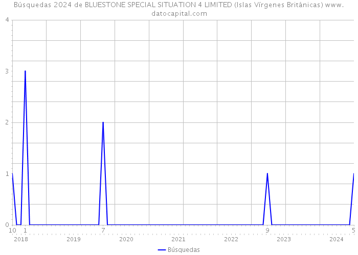Búsquedas 2024 de BLUESTONE SPECIAL SITUATION 4 LIMITED (Islas Vírgenes Británicas) 