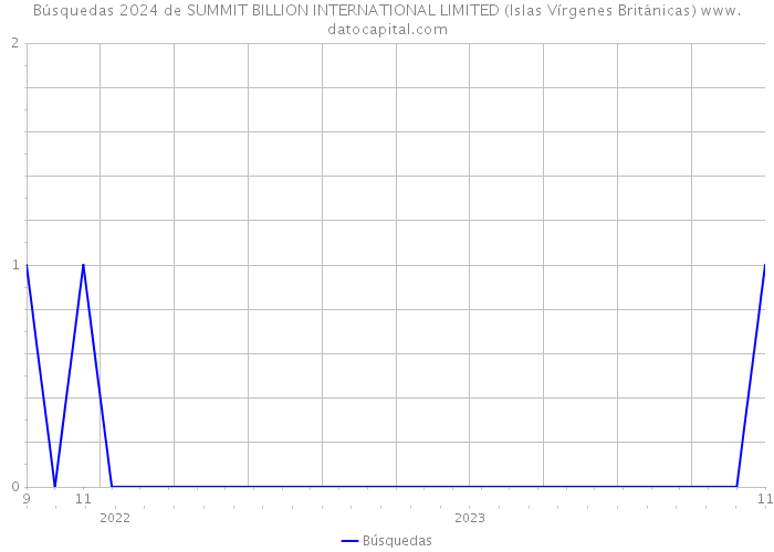 Búsquedas 2024 de SUMMIT BILLION INTERNATIONAL LIMITED (Islas Vírgenes Británicas) 