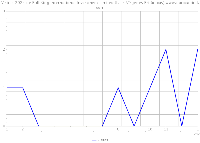 Visitas 2024 de Full King International Investment Limited (Islas Vírgenes Británicas) 
