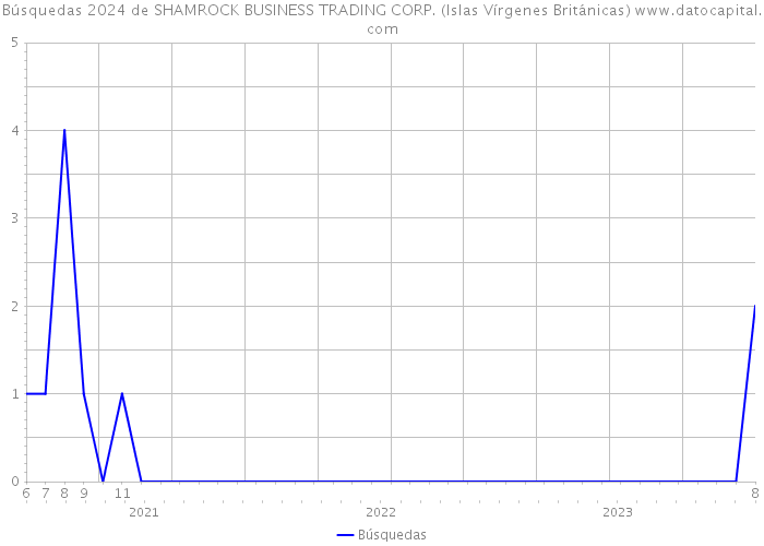Búsquedas 2024 de SHAMROCK BUSINESS TRADING CORP. (Islas Vírgenes Británicas) 