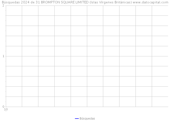 Búsquedas 2024 de 31 BROMPTON SQUARE LIMITED (Islas Vírgenes Británicas) 