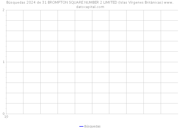 Búsquedas 2024 de 31 BROMPTON SQUARE NUMBER 2 LIMITED (Islas Vírgenes Británicas) 
