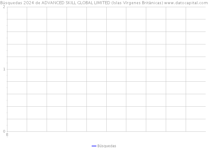 Búsquedas 2024 de ADVANCED SKILL GLOBAL LIMITED (Islas Vírgenes Británicas) 