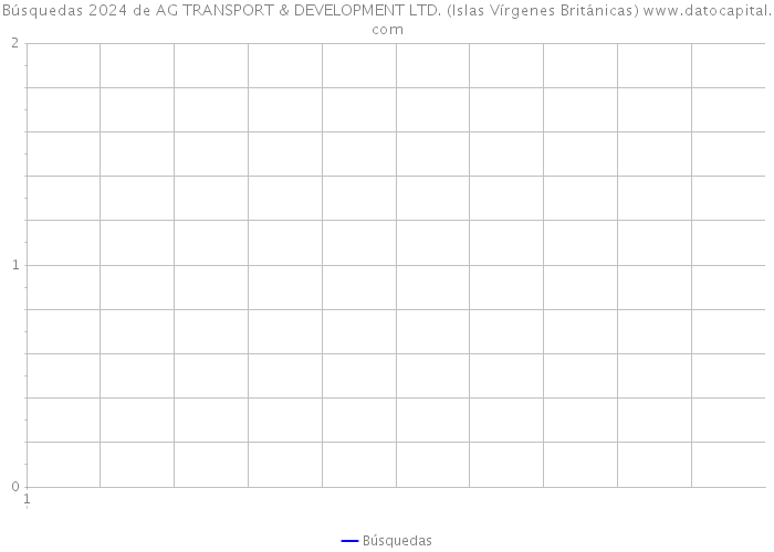 Búsquedas 2024 de AG TRANSPORT & DEVELOPMENT LTD. (Islas Vírgenes Británicas) 