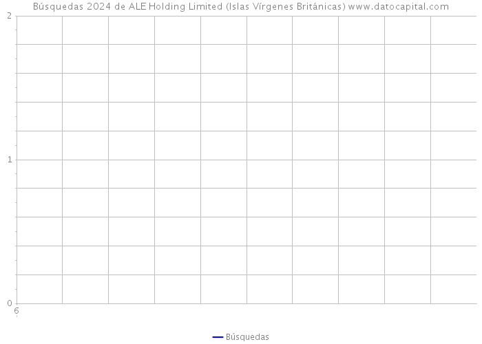 Búsquedas 2024 de ALE Holding Limited (Islas Vírgenes Británicas) 