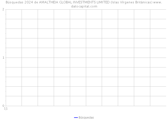 Búsquedas 2024 de AMALTHEIA GLOBAL INVESTMENTS LIMITED (Islas Vírgenes Británicas) 