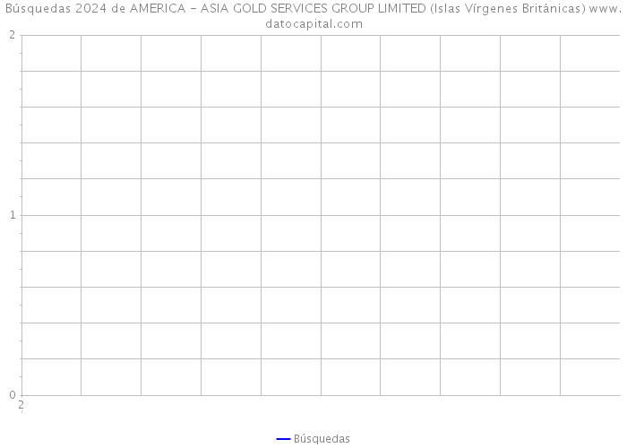 Búsquedas 2024 de AMERICA - ASIA GOLD SERVICES GROUP LIMITED (Islas Vírgenes Británicas) 
