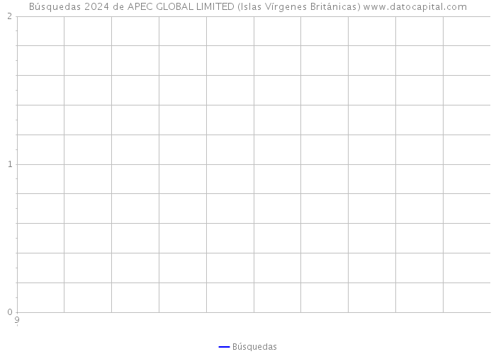 Búsquedas 2024 de APEC GLOBAL LIMITED (Islas Vírgenes Británicas) 