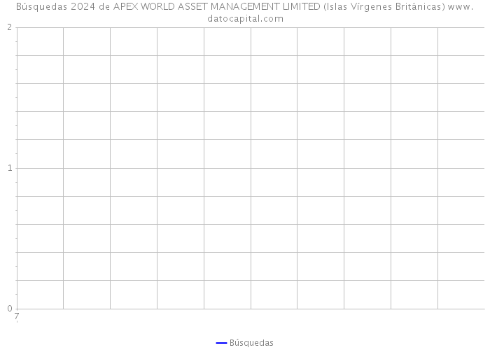 Búsquedas 2024 de APEX WORLD ASSET MANAGEMENT LIMITED (Islas Vírgenes Británicas) 