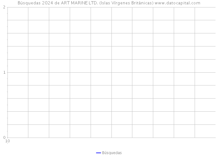 Búsquedas 2024 de ART MARINE LTD. (Islas Vírgenes Británicas) 