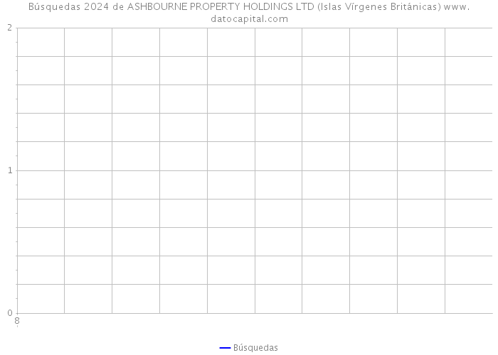 Búsquedas 2024 de ASHBOURNE PROPERTY HOLDINGS LTD (Islas Vírgenes Británicas) 