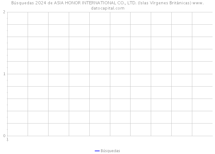 Búsquedas 2024 de ASIA HONOR INTERNATIONAL CO., LTD. (Islas Vírgenes Británicas) 