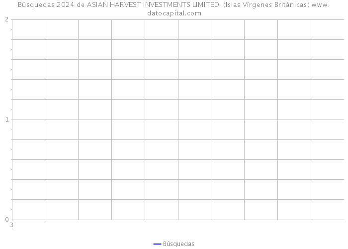 Búsquedas 2024 de ASIAN HARVEST INVESTMENTS LIMITED. (Islas Vírgenes Británicas) 