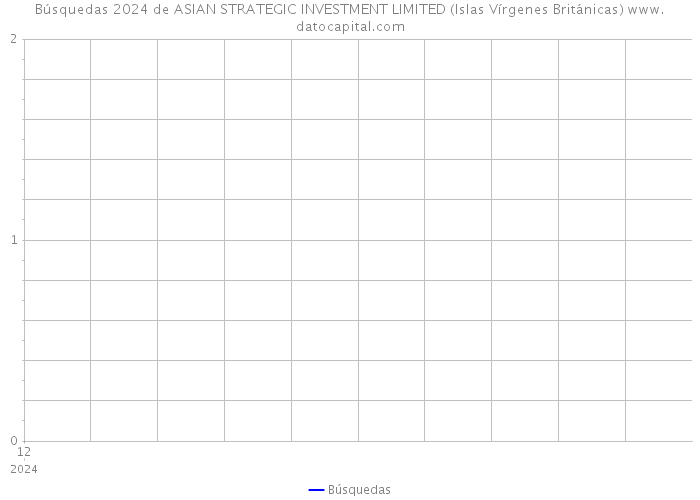 Búsquedas 2024 de ASIAN STRATEGIC INVESTMENT LIMITED (Islas Vírgenes Británicas) 