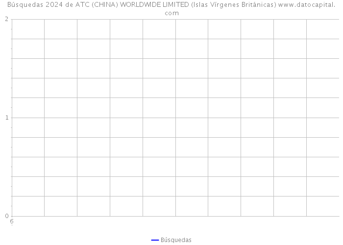 Búsquedas 2024 de ATC (CHINA) WORLDWIDE LIMITED (Islas Vírgenes Británicas) 