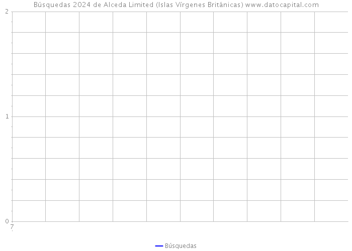 Búsquedas 2024 de Alceda Limited (Islas Vírgenes Británicas) 