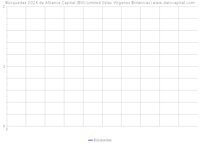 Búsquedas 2024 de Alliance Capital (BVI) Limited (Islas Vírgenes Británicas) 