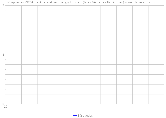 Búsquedas 2024 de Alternative Energy Limited (Islas Vírgenes Británicas) 