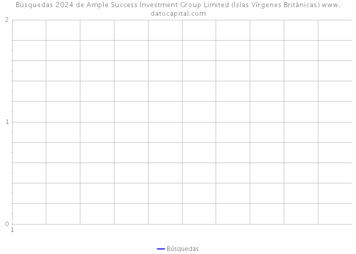 Búsquedas 2024 de Ample Success Investment Group Limited (Islas Vírgenes Británicas) 