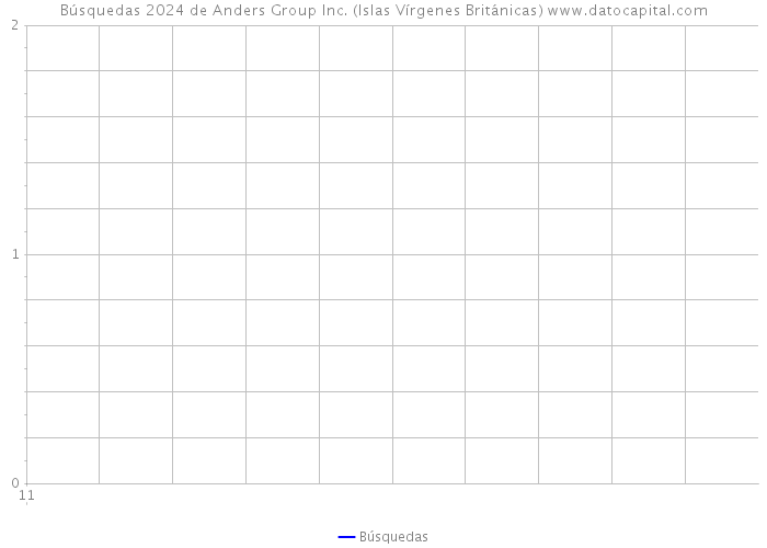 Búsquedas 2024 de Anders Group Inc. (Islas Vírgenes Británicas) 